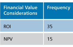 Table 3