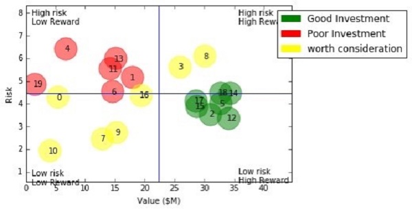 Quantitative Portfolio Management