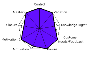 Innovation Map 1