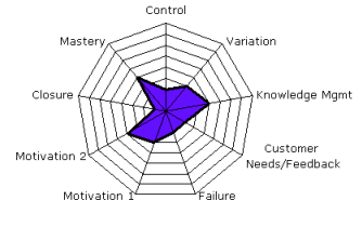 Innovation Map 2