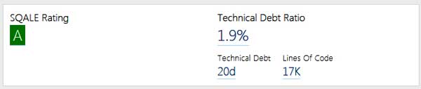 Figure 1 — An application summary in SonarQube.