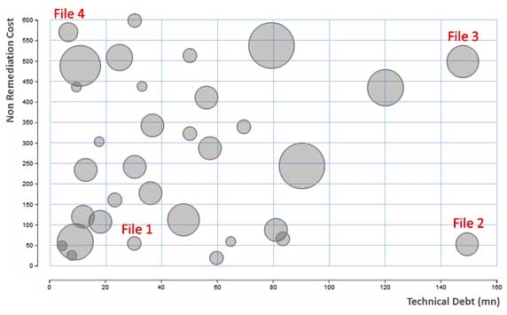 Figure 5 — A SQALE debt map at the file level.