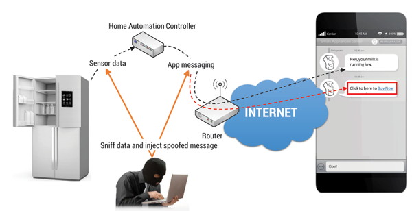 Figure 2 — Attacking a SMART fridge through intercepting and injecting spoofed application messages.