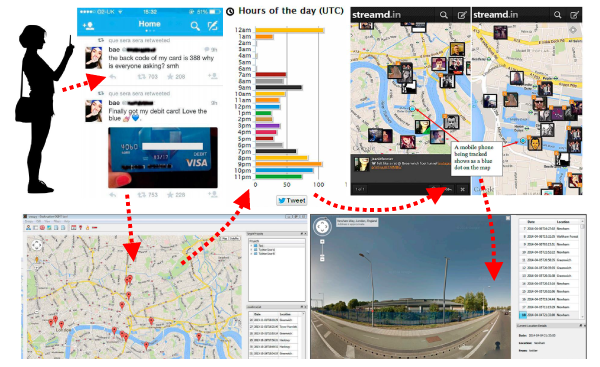 Figure 3 — Example of a cyberstalking experiment monitoring and geolocating Tweets from Twitter user, Twitter feed (top left, middle), Cree.py (bottom left, right), Streamd.in (top right).