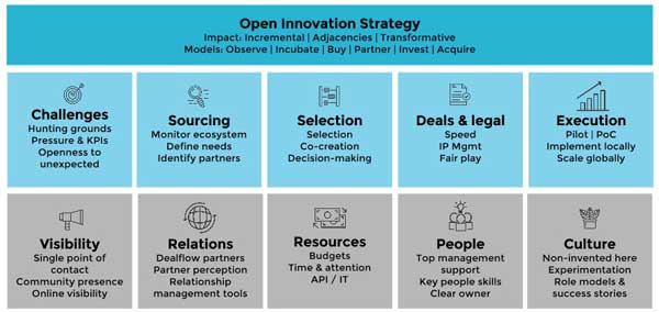 Figure 2 — A model for incumbent-startup cooperation. (Source: D-RAFT.)