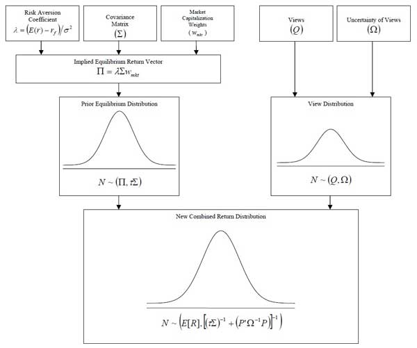 Black-Litterman model: deriving new expected combined return vector, E[R].
