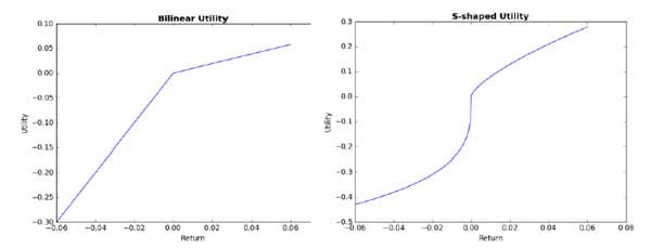 Utility Function