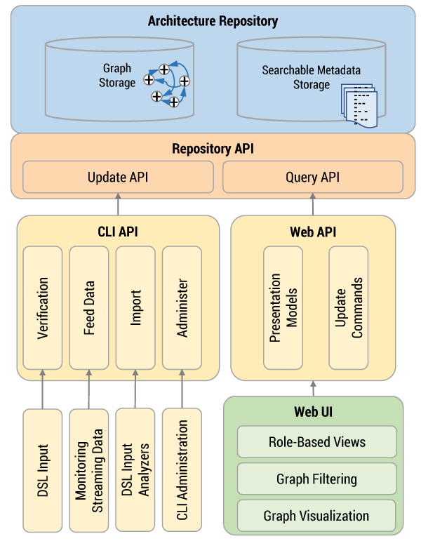 Figure 1 — Schematic architecture.