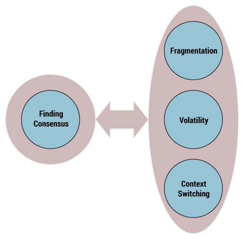 Figure 1 — The core components beneath  the information use process.