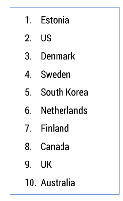 Table 1 — 10 “Bitcoin-friendly” countries. (Source: Shnurenko.)