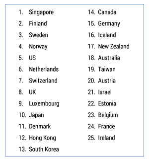 Table 2 — Top-25 digital readiness rankings. (Source: World Economic Forum.)