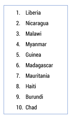 Table 3 — Bottom-10 digital readiness rankings. (Source: World Economic Forum.)