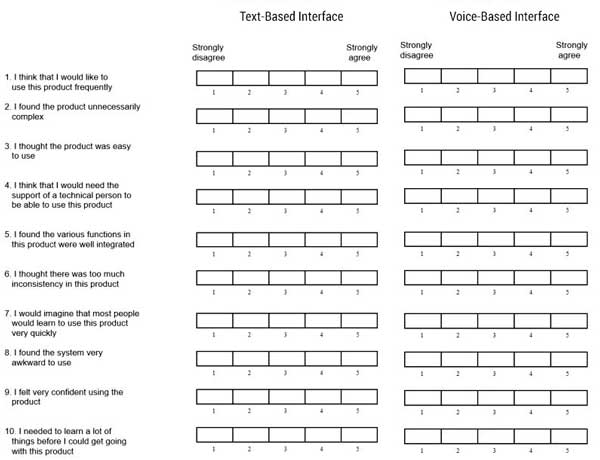 Figure 2 — System usability scale.
