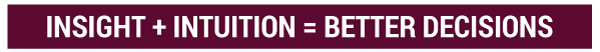 Figure 4 — The analytics equation.