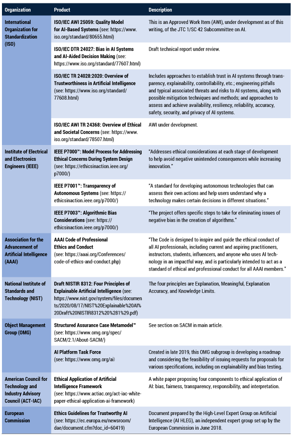 Table 1 — Efforts to solve the AI trust gap. 