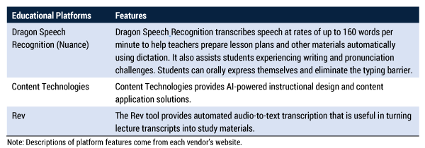 Table 3 — AI-powered educational platforms for content preparation. 