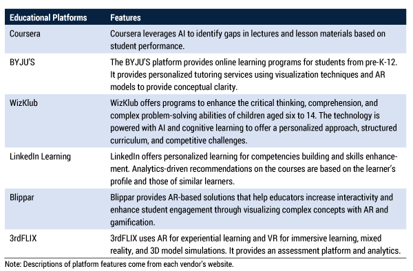 Table 5 — AI-powered educational platforms for online learning and immersive learning through AR/VR.