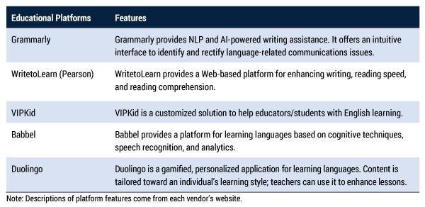 Table 6 — AI-powered educational platforms for language learning.