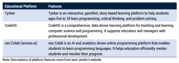 Table 7 — AI-powered educational platforms for coding and robotics.