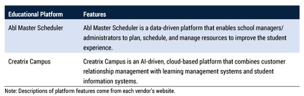 Table 9 — AI-powered educational platforms for management and scheduling.