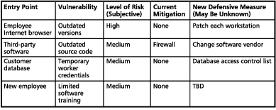 Table 1