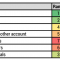 Effort score and priority rank for requirements in our sample project.