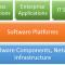 Figure 1 — Simple stack of computing hardware, software, and business applications.