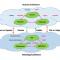 Figure 1 — IoT-enabled enterprise architecture.