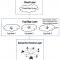 Figure 1 — Overview of fog-based computing.