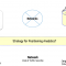 Positioning analytics