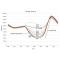 Duck curve