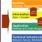 10 Key Skills Enterprise Architects Must Have