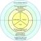 A target diagram of cognitive computing and associated technologies
