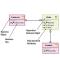 data model