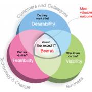 Figure 2 — Assessing and choosing outcomes.