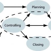 Figure 1 — Reality in project management.