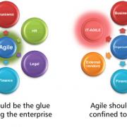 Figure 1 — Agile as part of the organizational system vs. Agile being confined to the IT department.