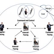 Figure 1 — An abstracted view of the organization.