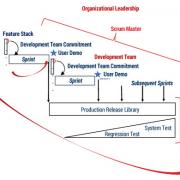 Figure 1 — The Scrum process.