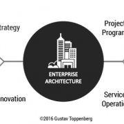 The role of EA: connecting strategy and execution