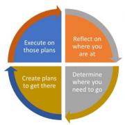 Figure 2 — The general EA process.