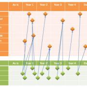 Figure 1 — Tracing a roadmap to projects.