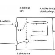 Figure 1 — The current state of Big Grocers.