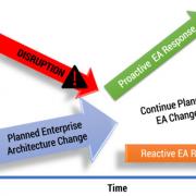 Figure 1 — EA responses to disruption.