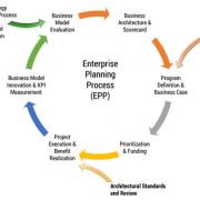 Figure 1 — Integrated enterprise planning process.