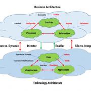 Figure 1 — IoT-enabled enterprise architecture.