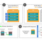 A financial cloud broker’s overview to selecting an IaaS vendor.