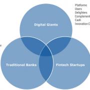 Figure 1 — Emerging types of collaboration.