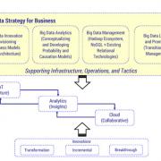 Figure 1 — Positioning innovation within a big data strategic approach