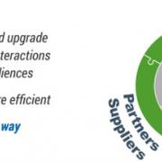 Figure 1 — What digital transformation is about.